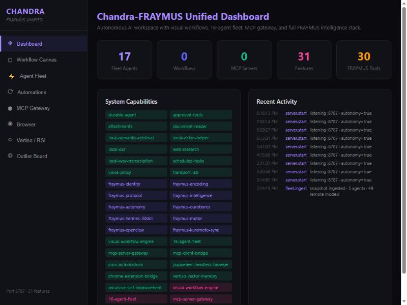 Chandra-FRAYMUS live dashboard